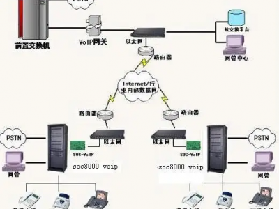 数字中继